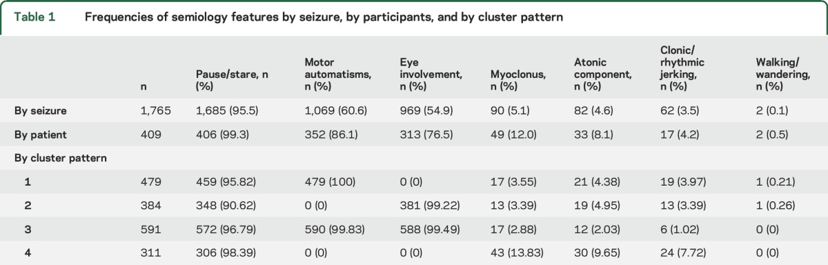 graphic file with name NEUROLOGY2016764852TT1.jpg