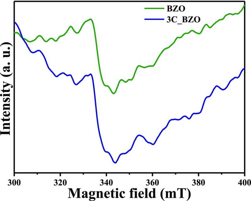 Figure 9