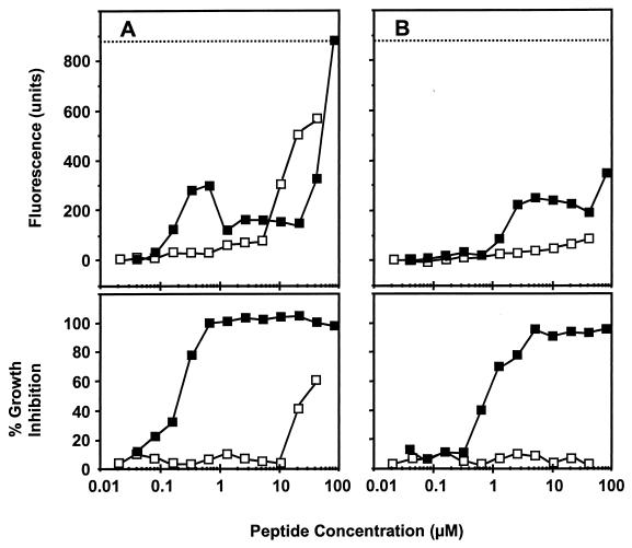 FIG. 6