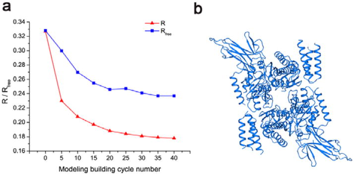 Fig. 8