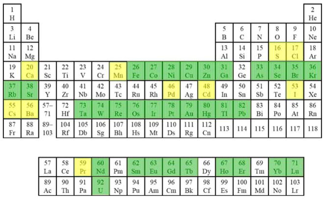 Fig. 3