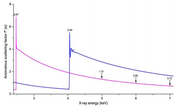 Fig. 2