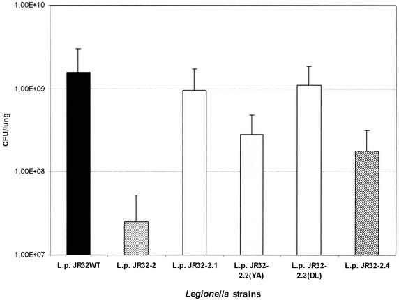 FIG. 7.