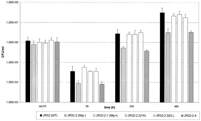 FIG. 6.