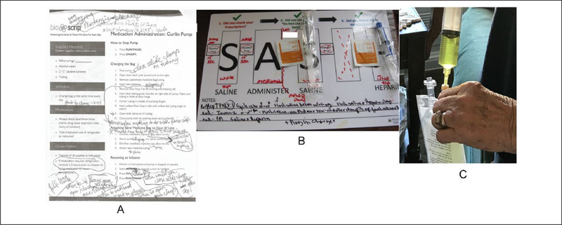 Figure 1.