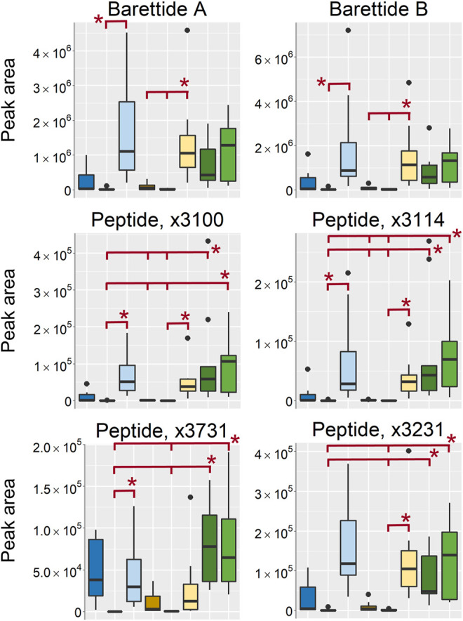 FIGURE 11