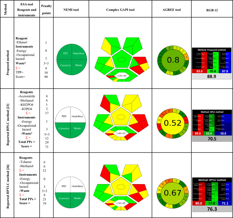 graphic file with name 13065_2024_1310_Tab5_HTML.jpg