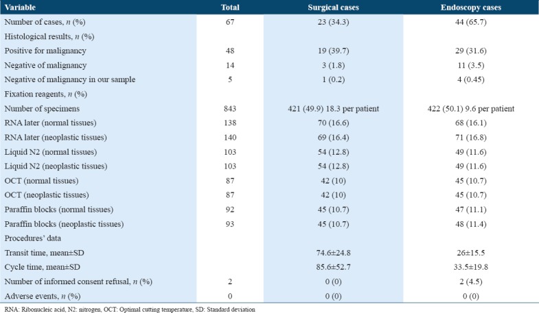 graphic file with name IJHS-12-49-g001.jpg