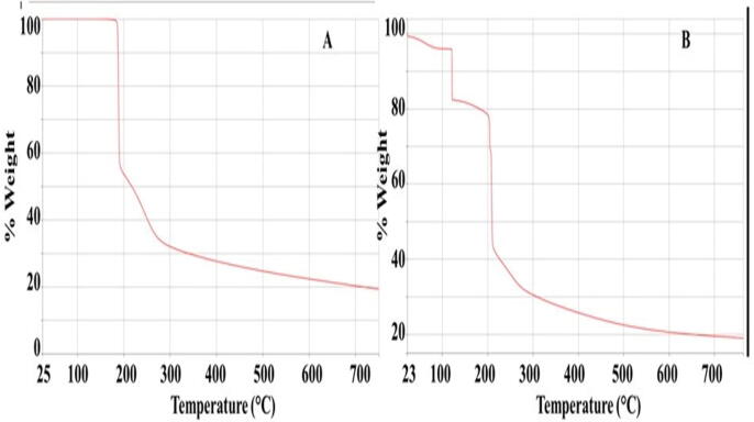 Fig. 9