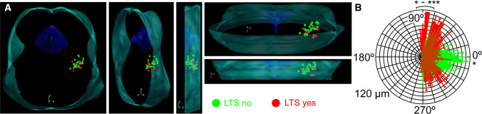 Fig. 3