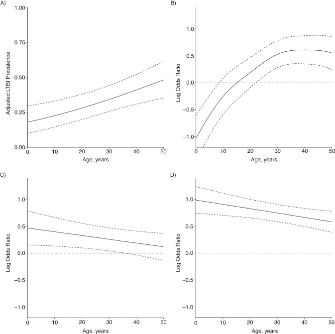 Figure 4.