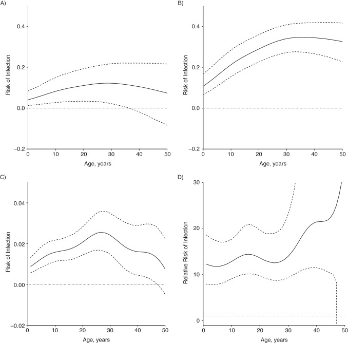 Figure 5.