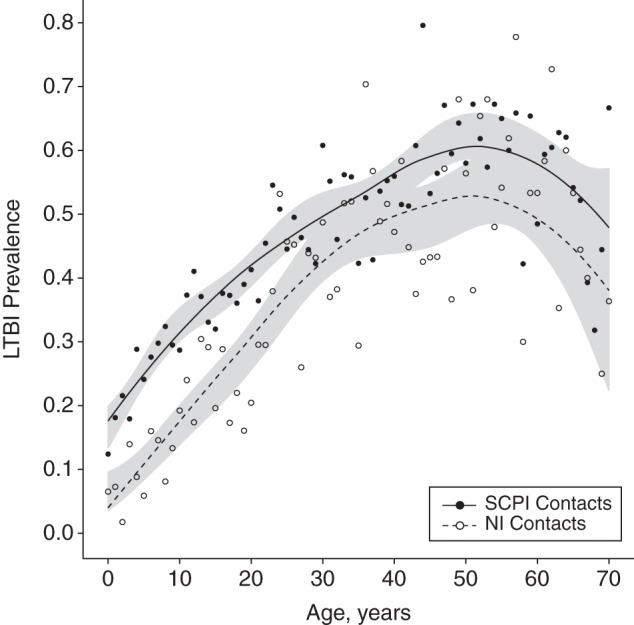 Figure 2.