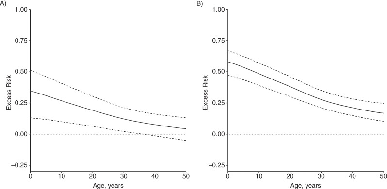 Figure 6.