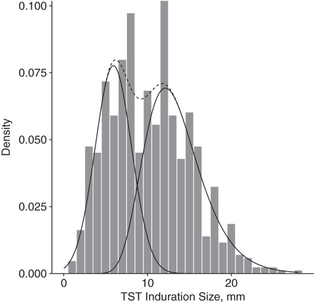 Figure 3.