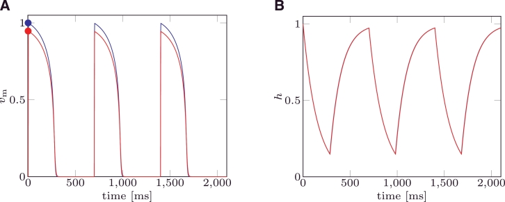 Fig. 5