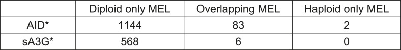 Figure 2—figure supplement 1.