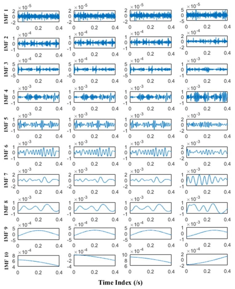 Figure 18