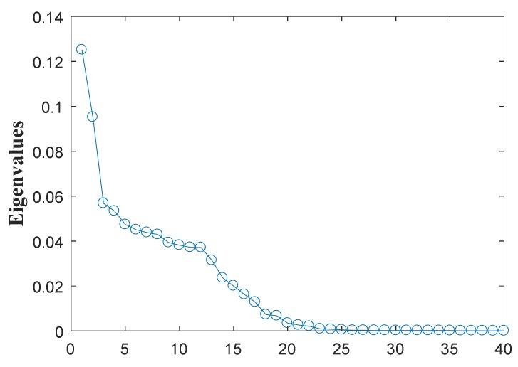 Figure 19