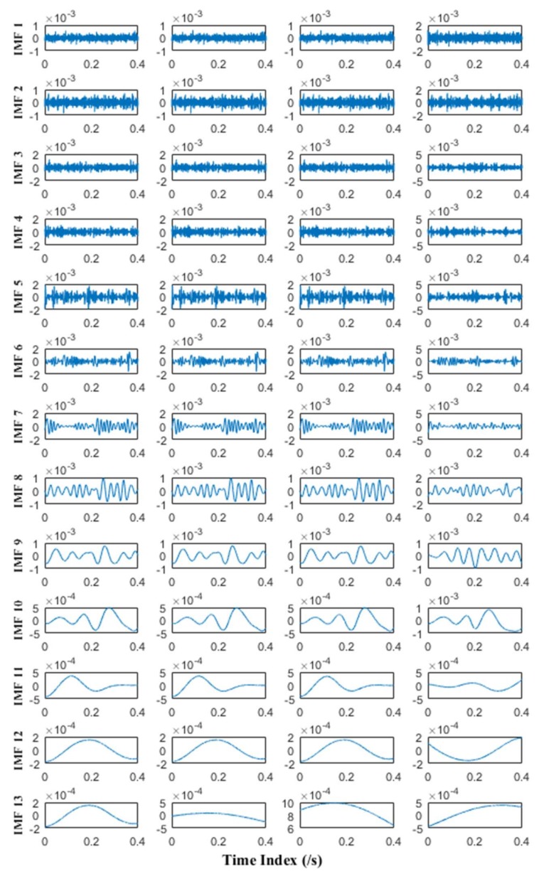 Figure 17