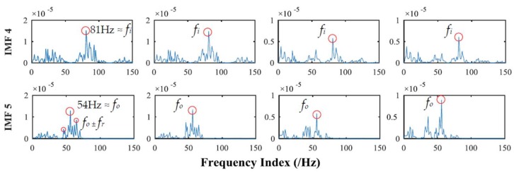 Figure 21