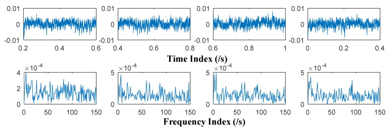 Figure 16