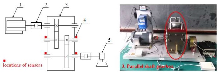 Figure 14