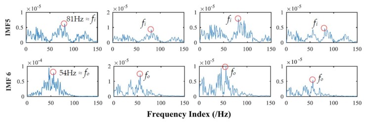 Figure 20