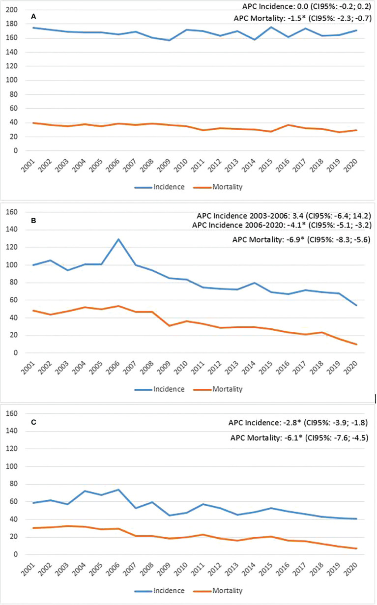 Figure 2