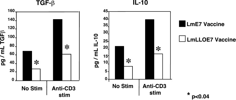 Fig. 6