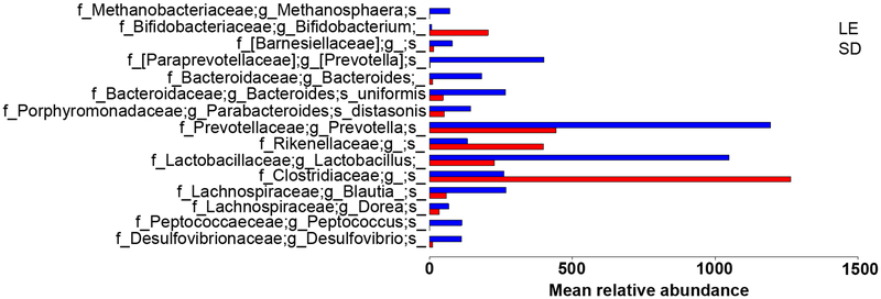 Fig 4.