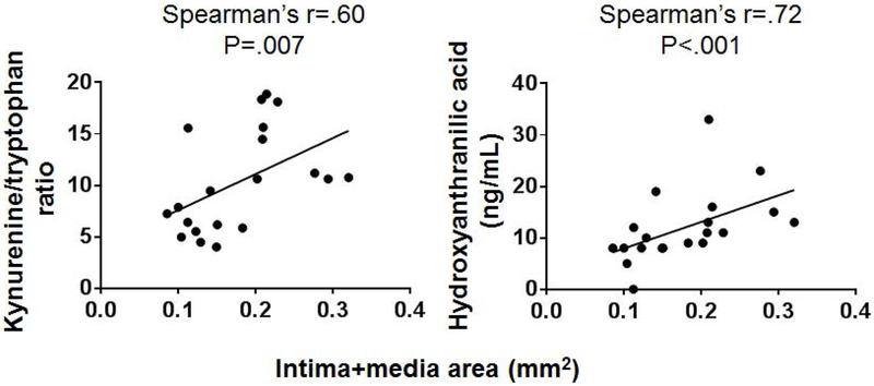 Fig. 8.