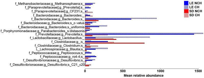 Fig 6.