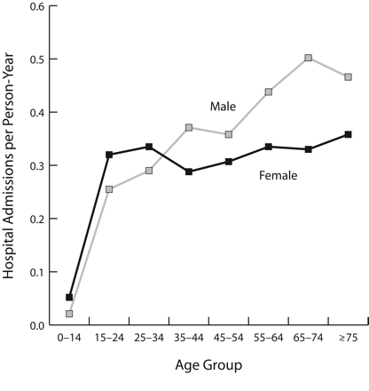 FIGURE 1—