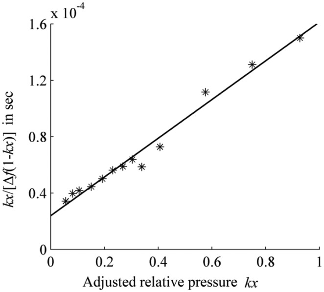 Figure 3.