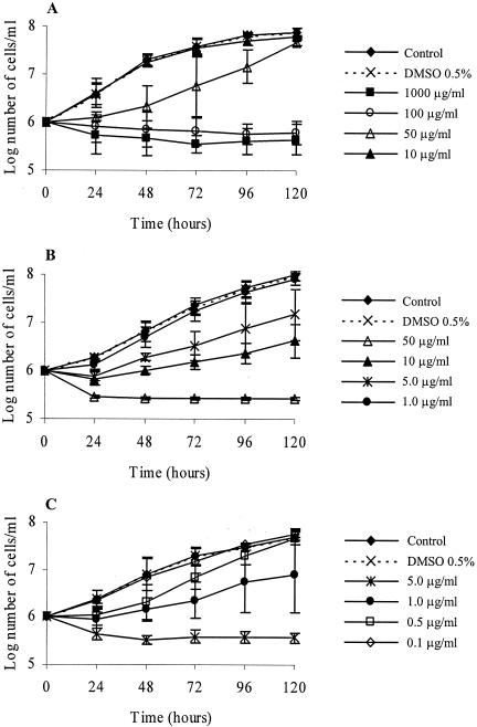 FIG. 2.