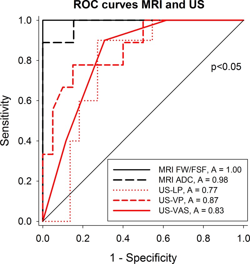 Fig 5