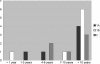 Figure 1c