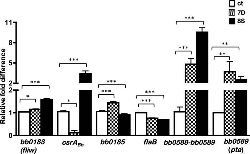 Fig 8