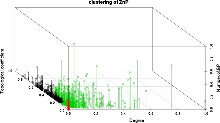 Fig. 1