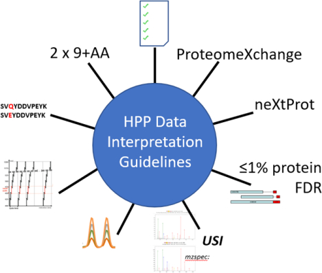 graphic file with name nihms-1055840-f0001.jpg