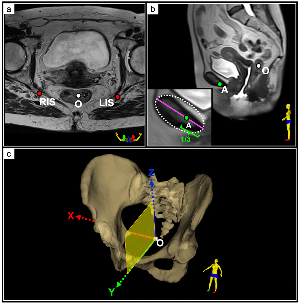 Figure 3.