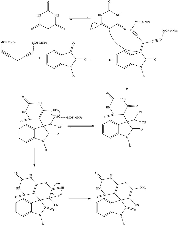 SCHEME 2