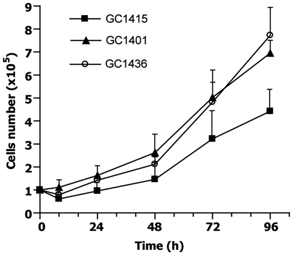 Figure 1.