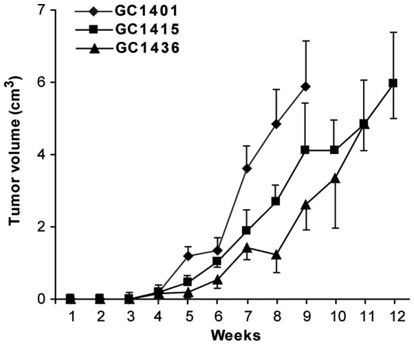 Figure 6.