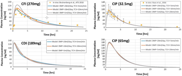 Fig. 3