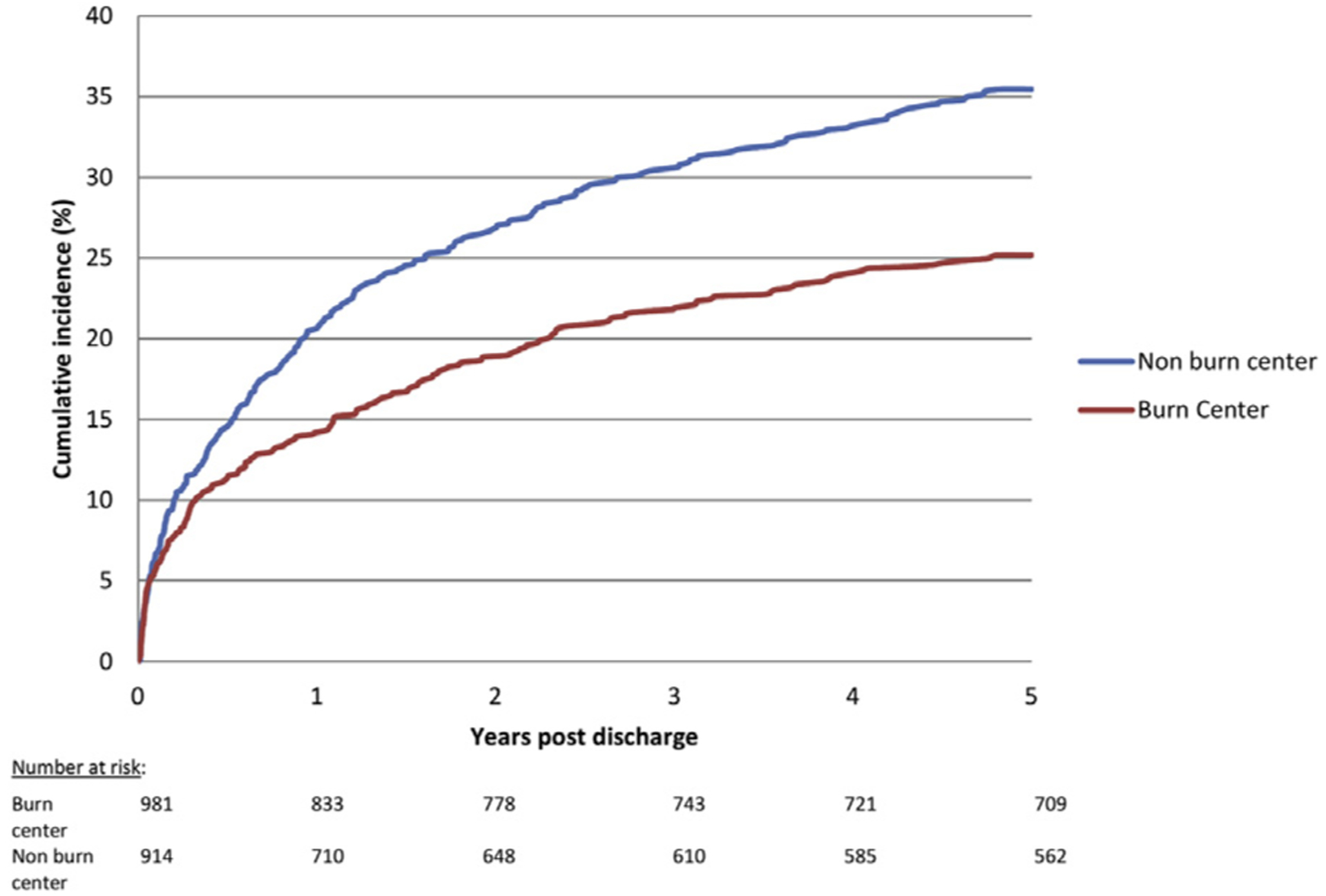 Fig 3.