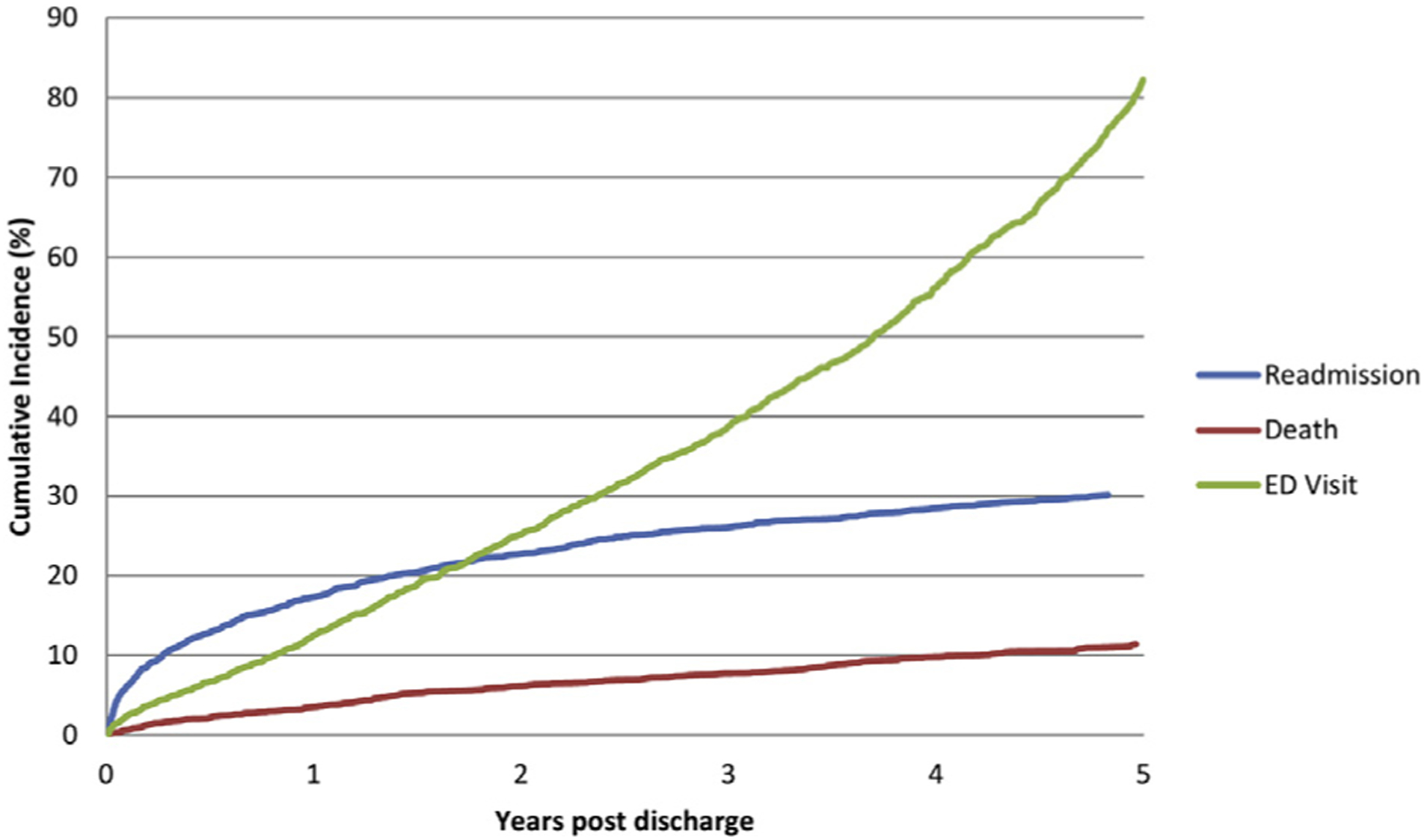 Fig 1.