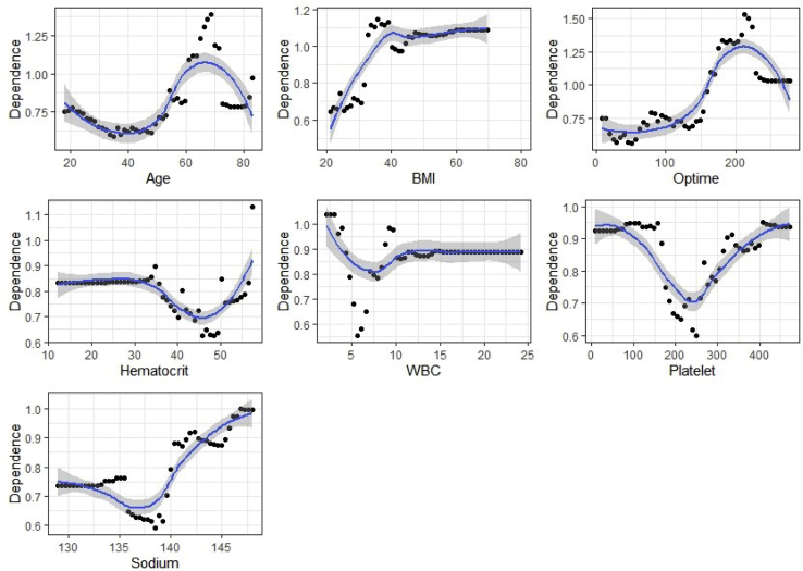 Fig 4