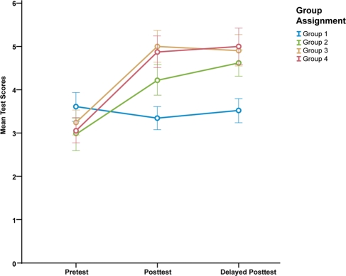 Figure 4.